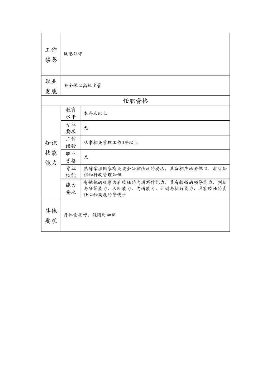 100000824 安全保卫主管.doc_第2页