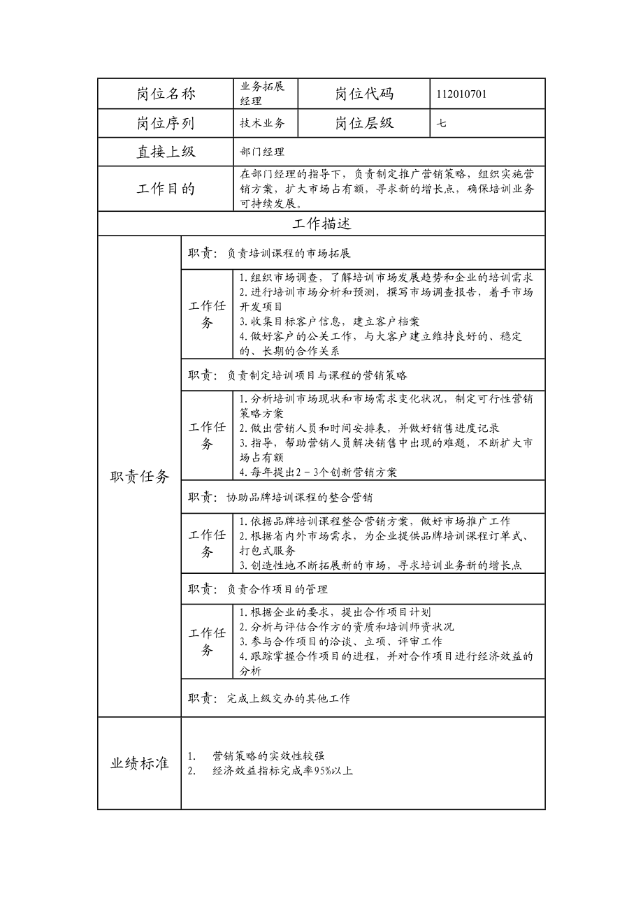 112010701 业务拓展经理.doc_第1页