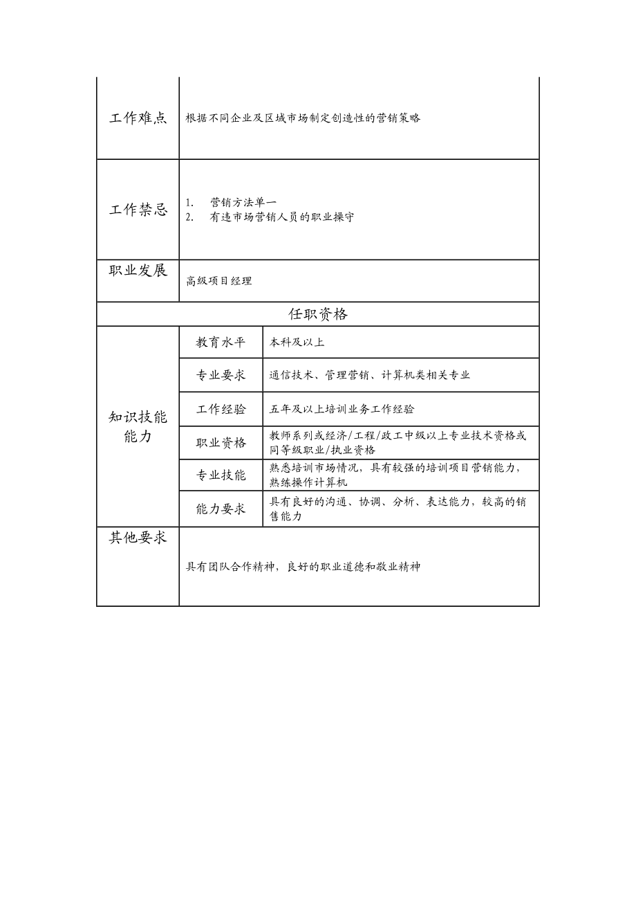 112010701 业务拓展经理.doc_第2页