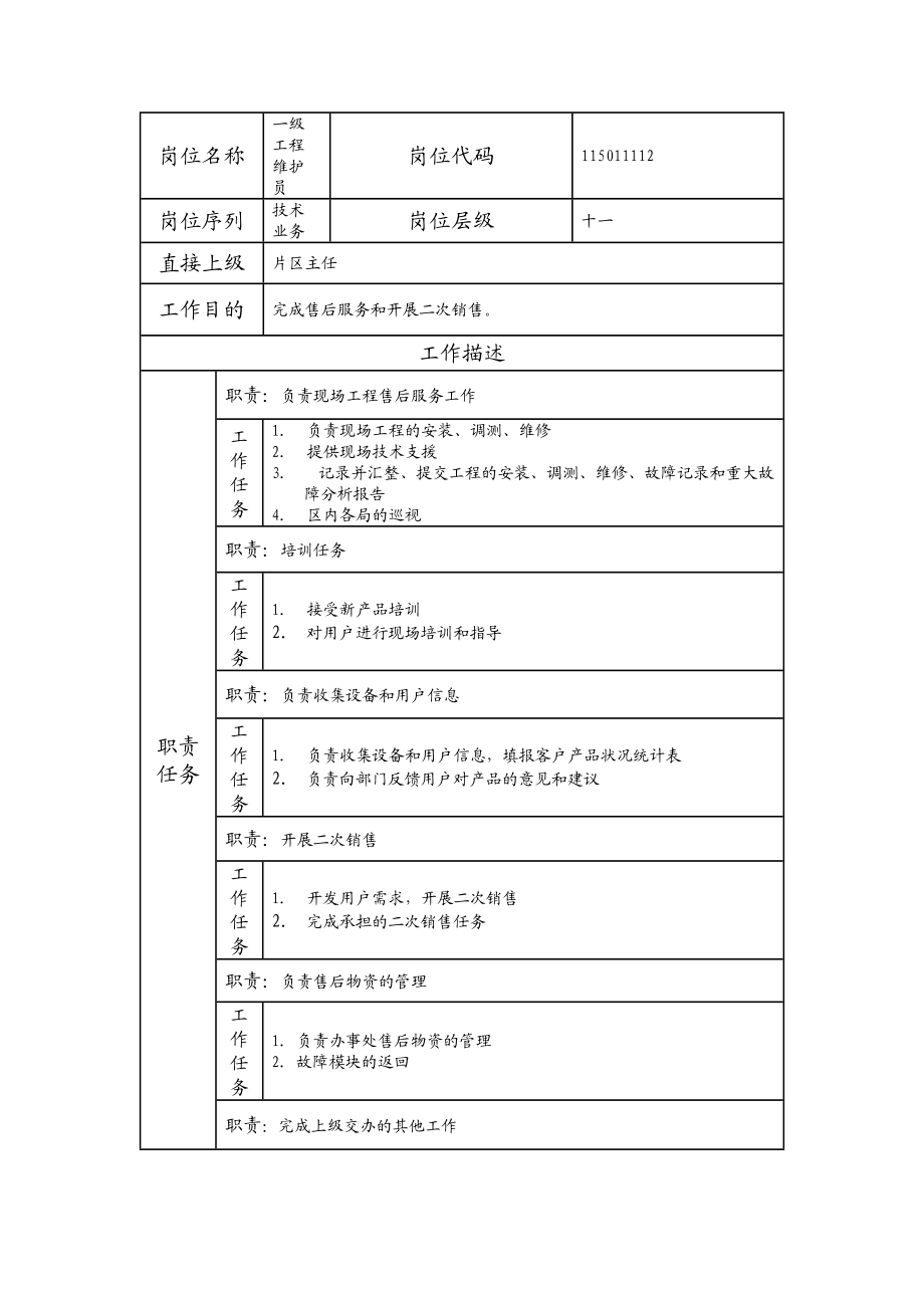 115011112 一级工程维护员.doc_第1页