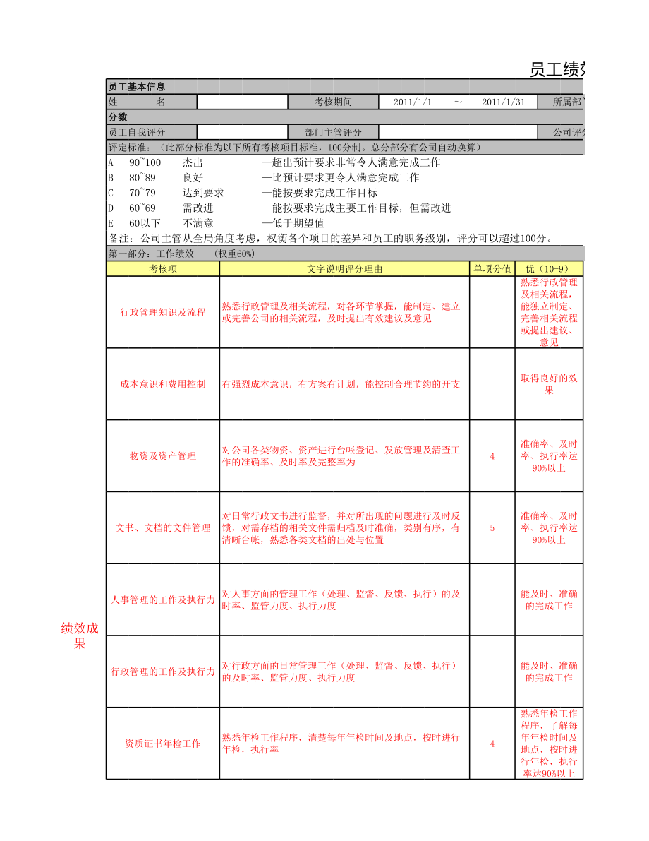 299岗位绩效考核评定表excel表格模板.xlsx_第3页