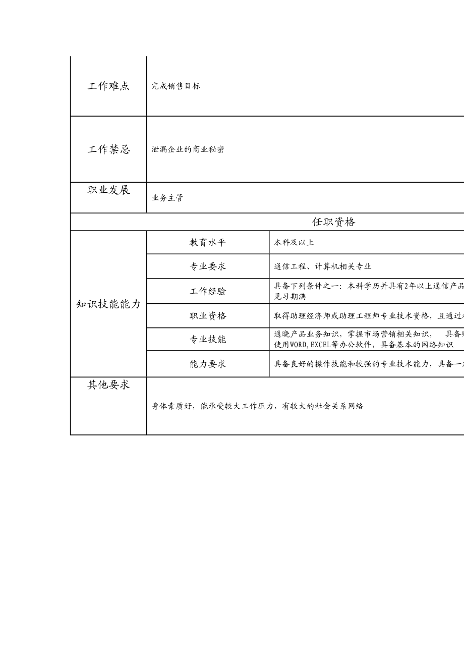 114011011 高级业务主办.doc_第2页