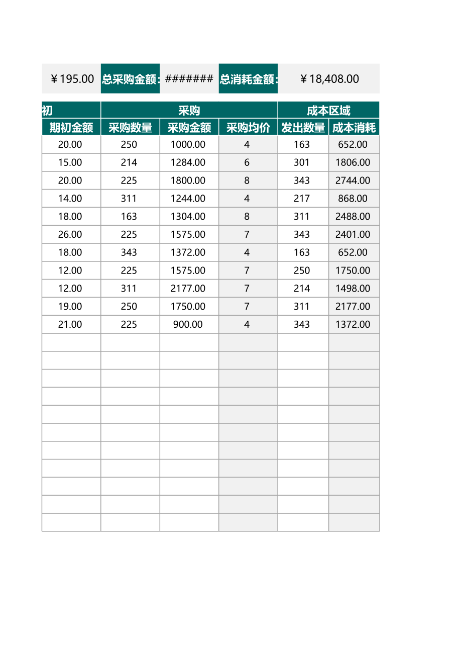 【低值消耗品】采购物资成本消耗计算表 (2).xlsx_第2页