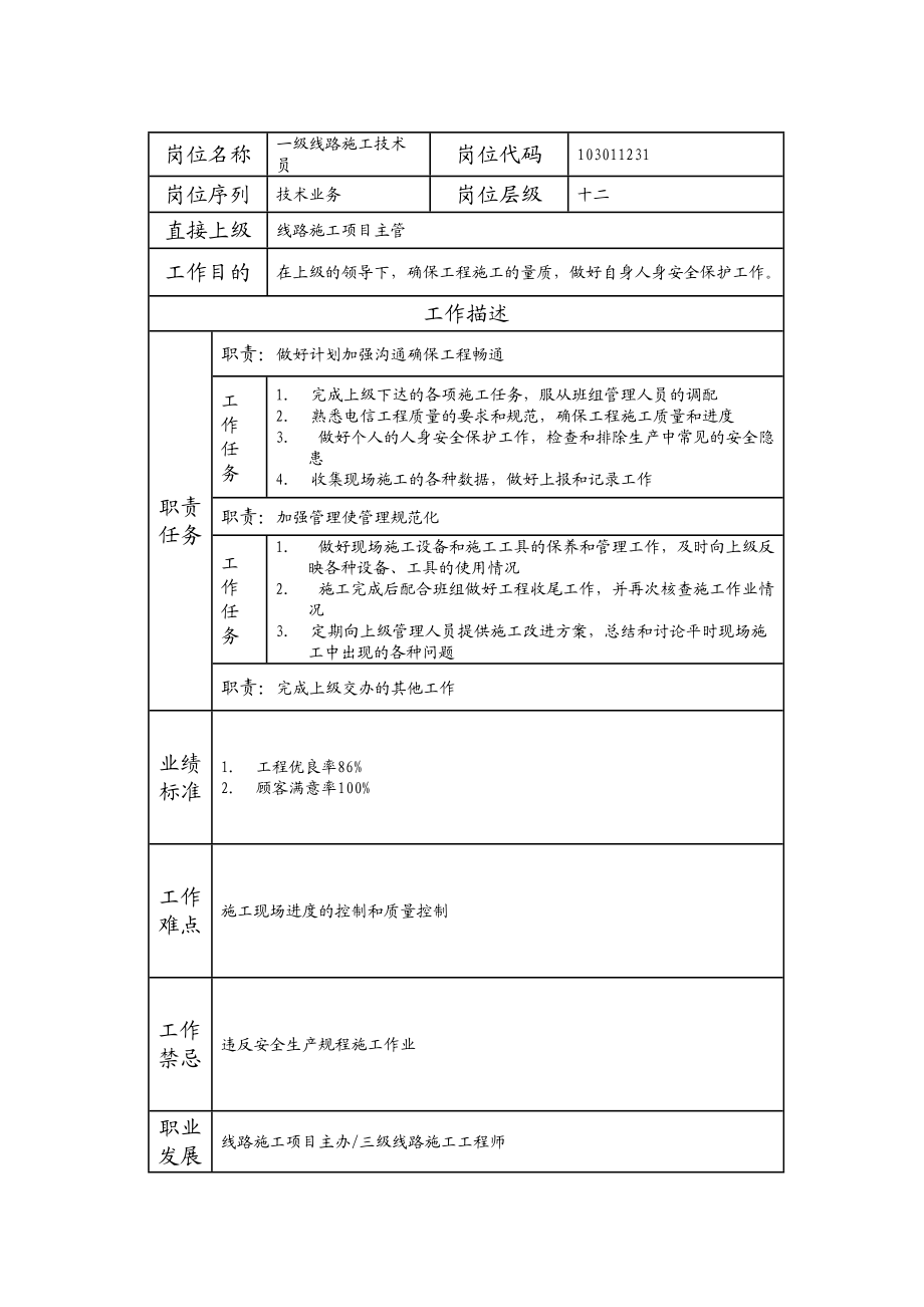 103011231 一级线路施工技术员.doc_第1页