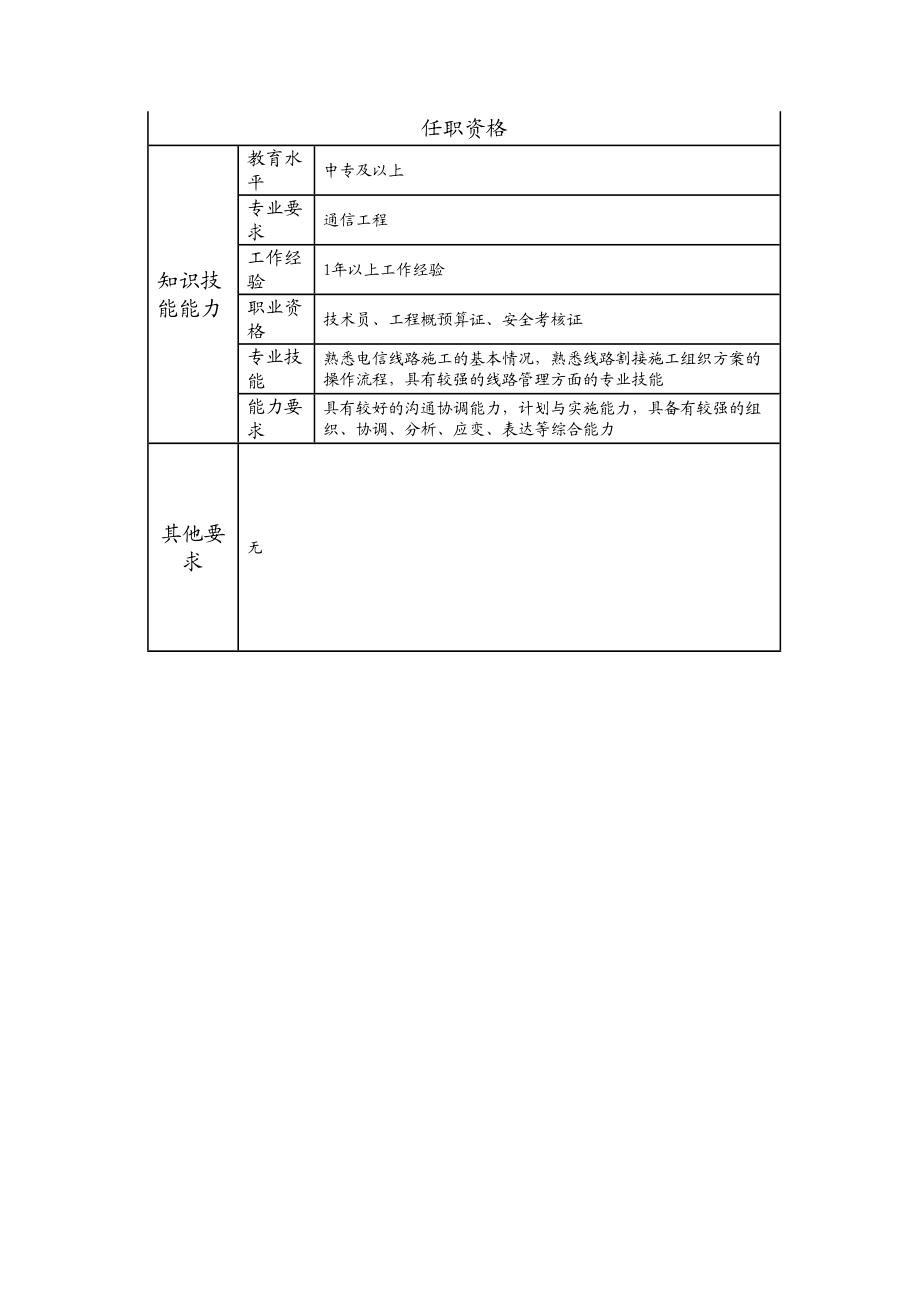 103011231 一级线路施工技术员.doc_第2页