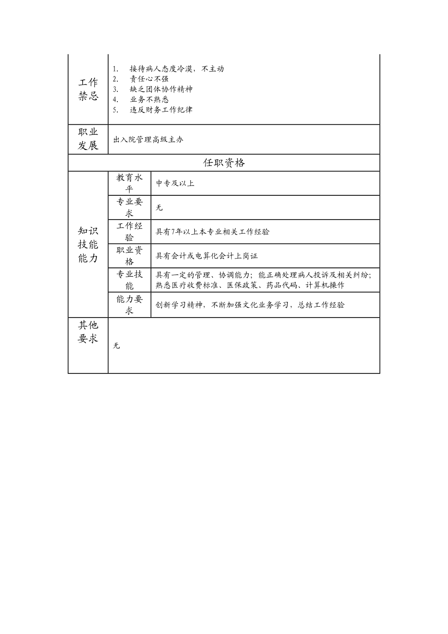 117011104 出入院业务主办.doc_第2页