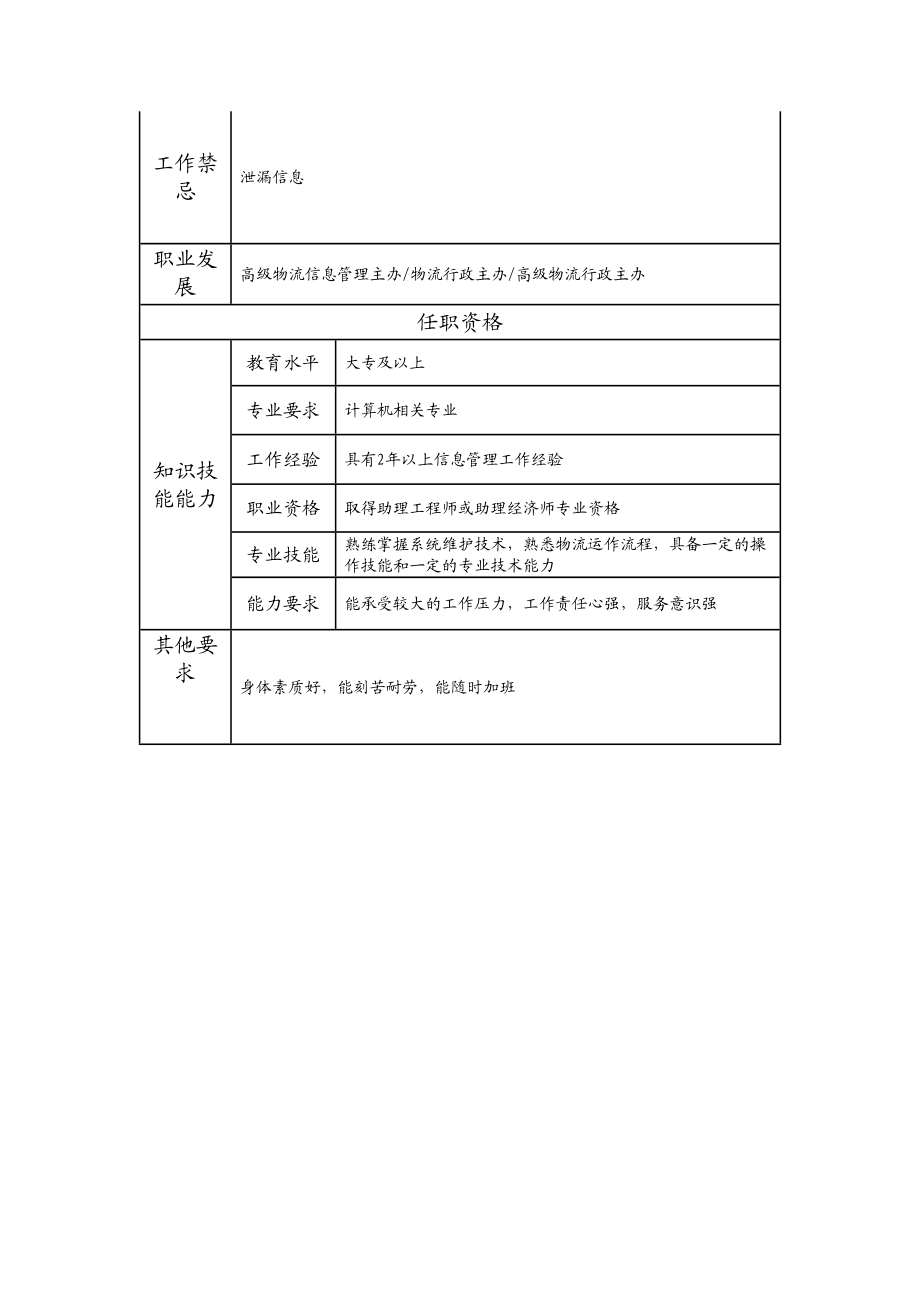 114011107 物流信息管理主办.doc_第2页