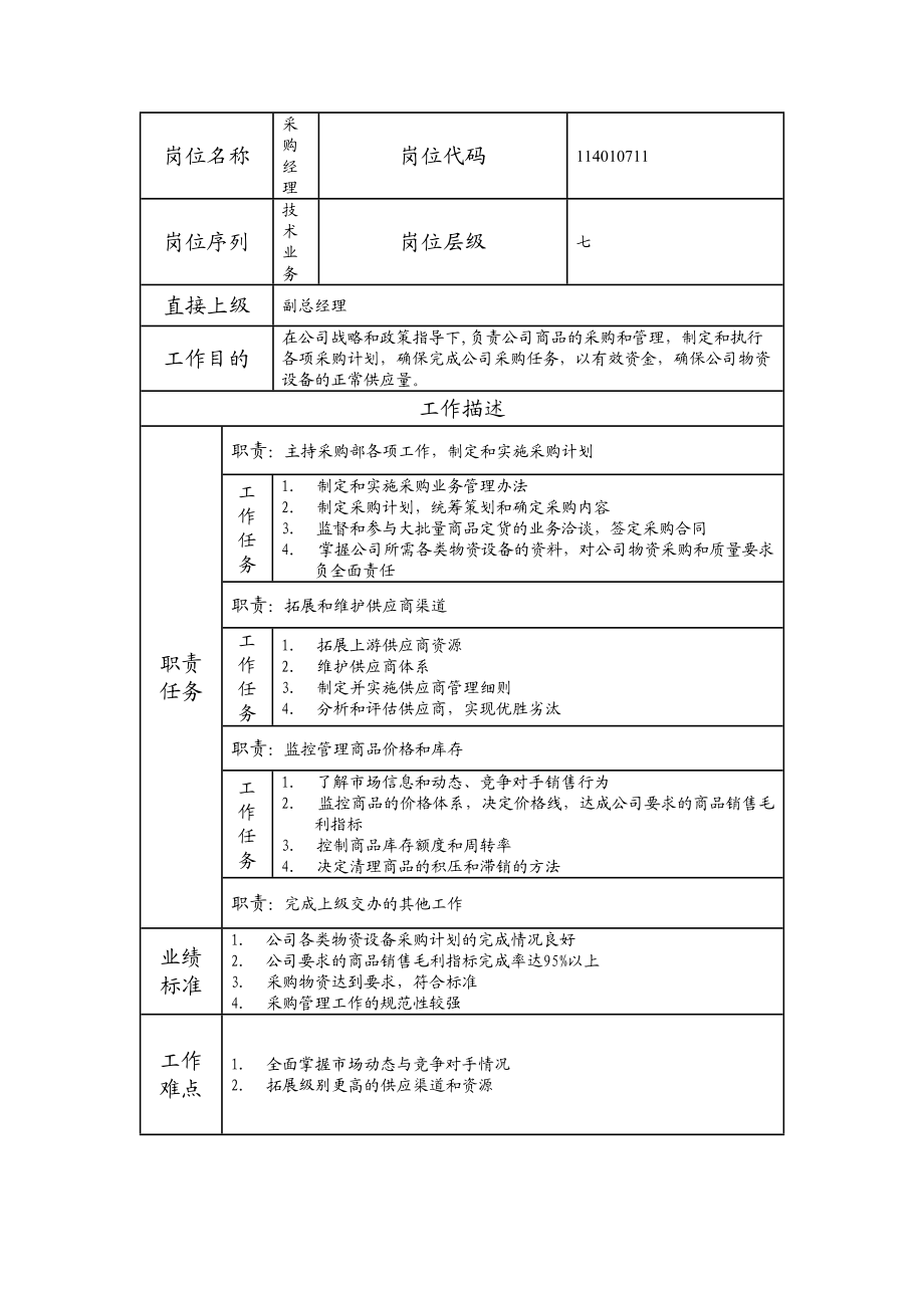 114010711 采购经理.doc_第1页