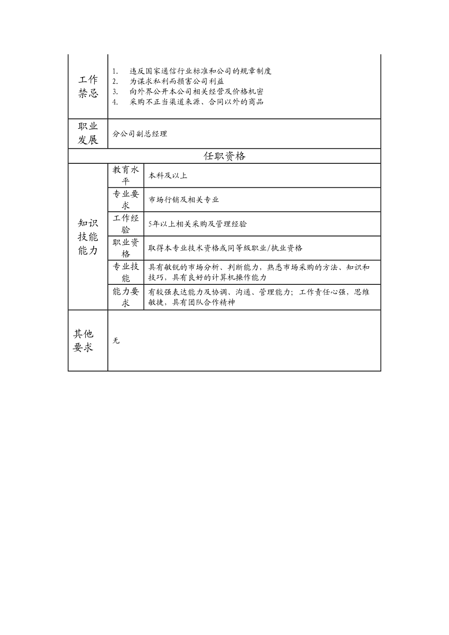 114010711 采购经理.doc_第2页