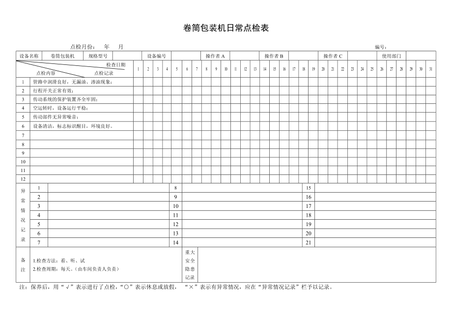 30.卷筒包装机日常点检表.doc_第1页