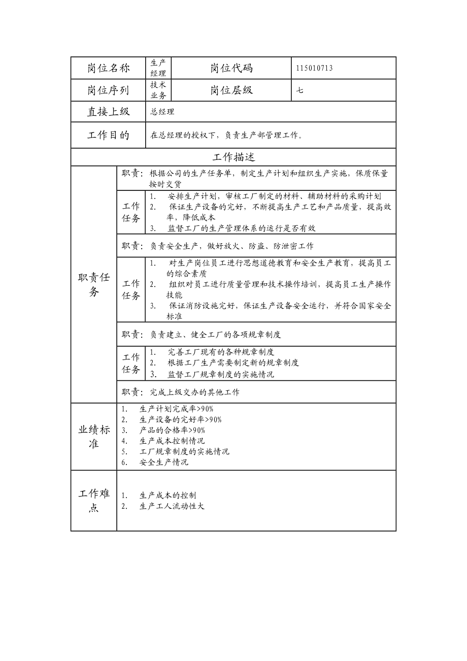 115010713 生产经理.doc_第1页