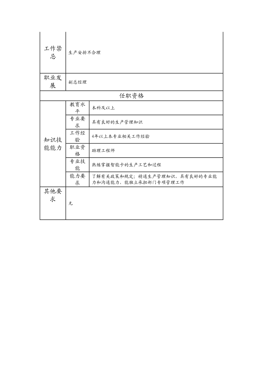 115010713 生产经理.doc_第2页