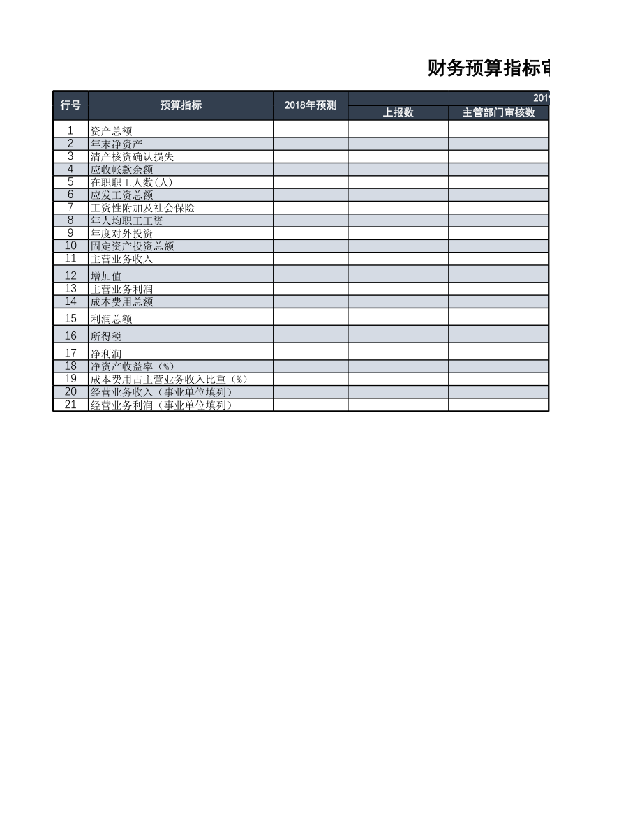 45 -财务预算指标审核工作表 (2).xlsx_第1页