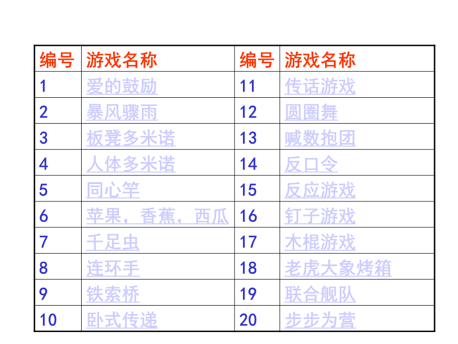 拓展训练热身游戏大全(团队建设必备) (3).ppt_第3页