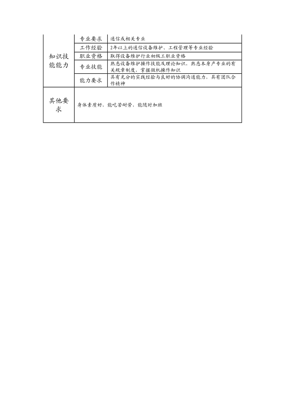 104021409 四级设备维护员.doc_第2页