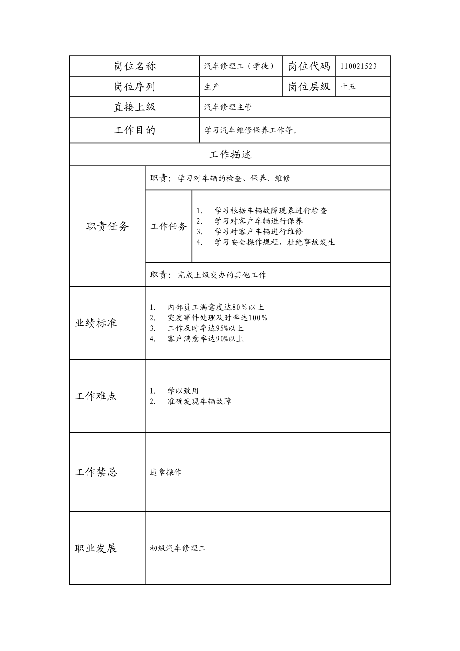 110021523 汽车修理工（学徒）.doc_第1页