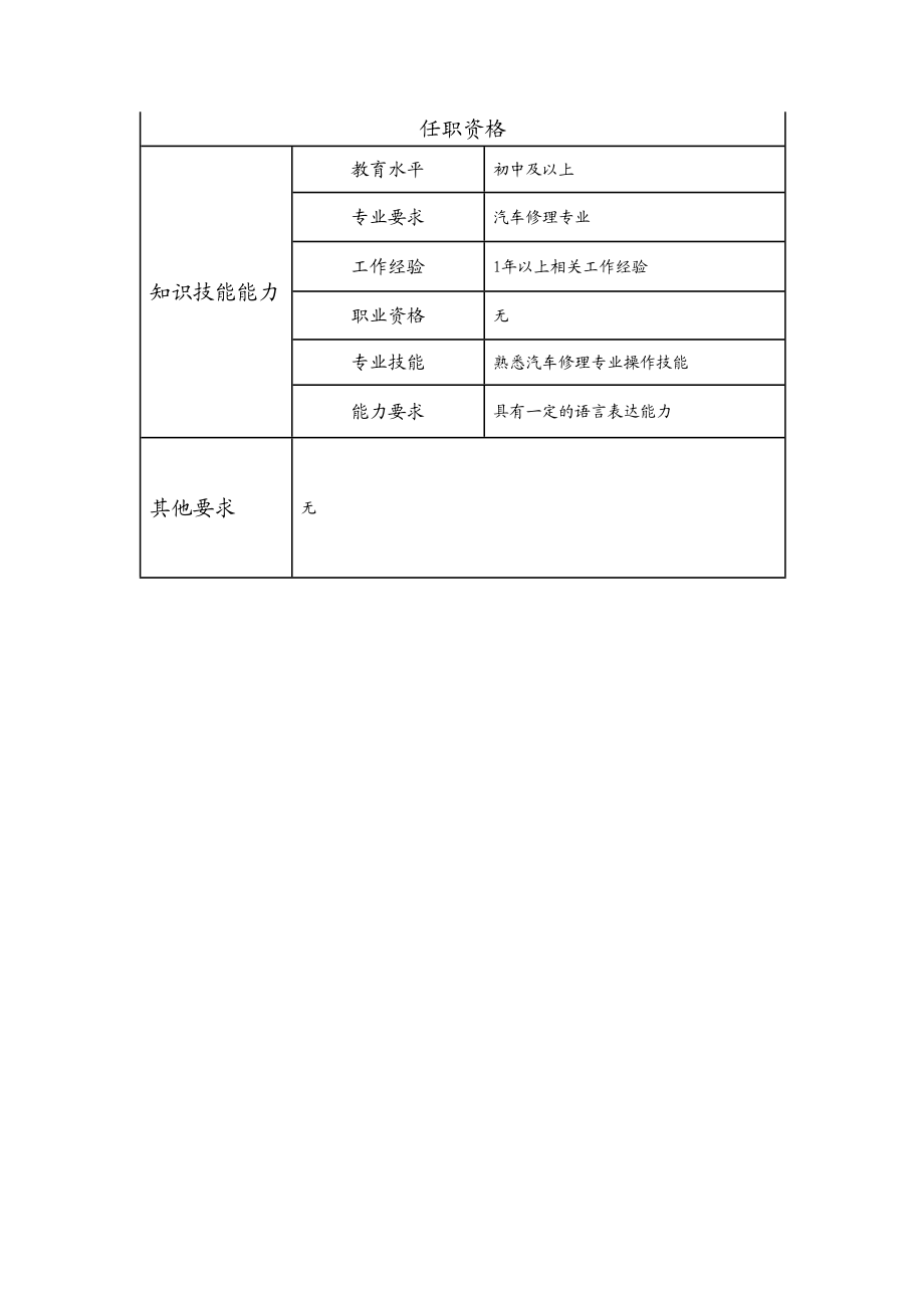 110021523 汽车修理工（学徒）.doc_第2页