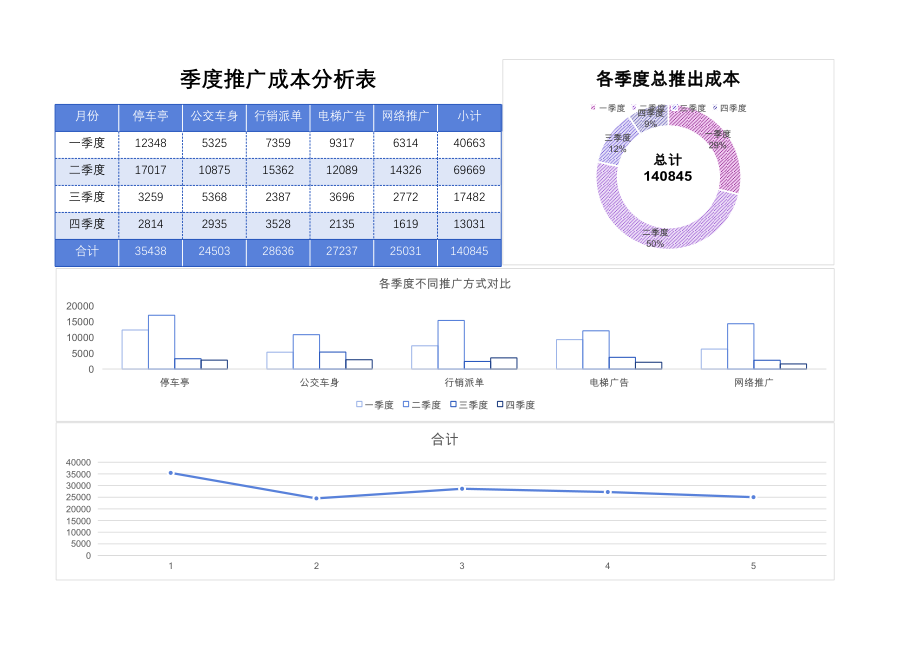 168推广成本分析图表1.xlsx_第1页