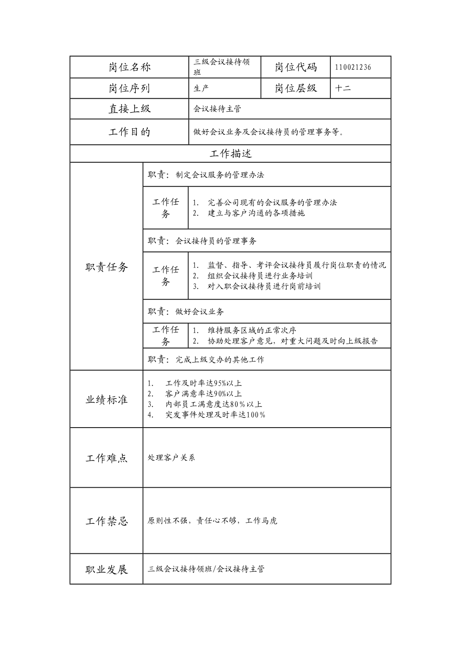 110021236 三级会议接待领班.doc_第1页