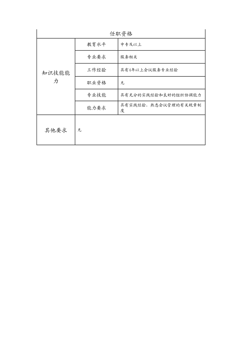 110021236 三级会议接待领班.doc_第2页