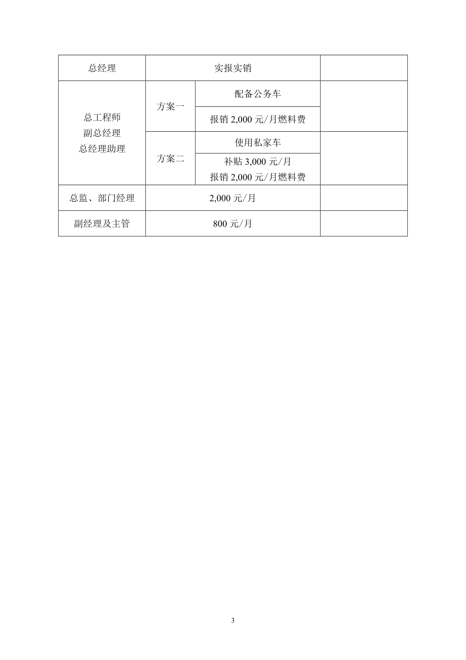 【管理制度】08-公司车辆交通费补贴管理办法.doc_第3页