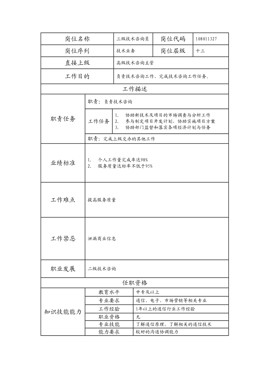 108011327 三级技术咨询员.doc_第1页