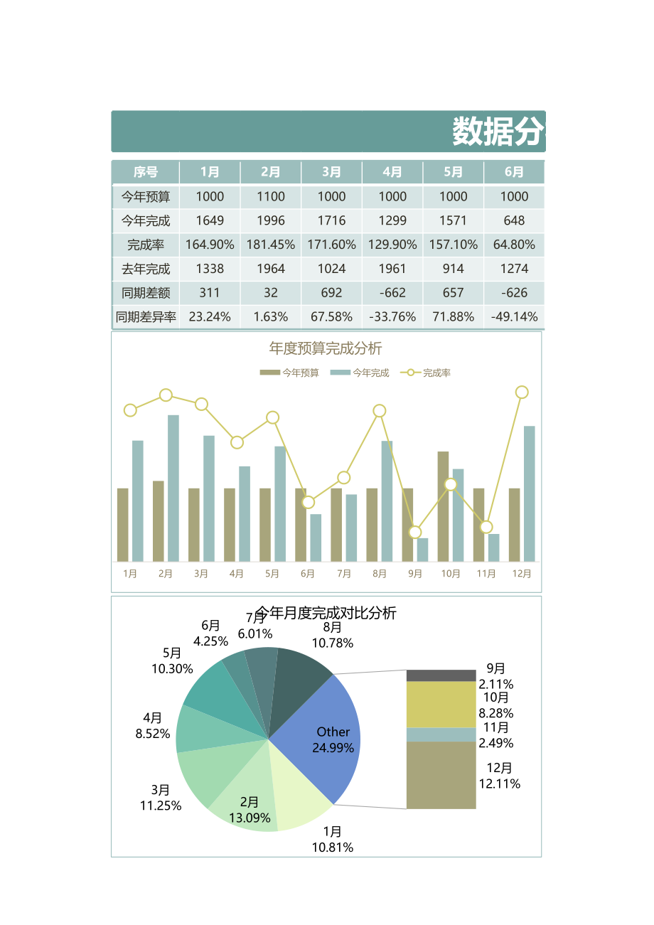 63财务数据分析报告 (2).xlsx_第1页