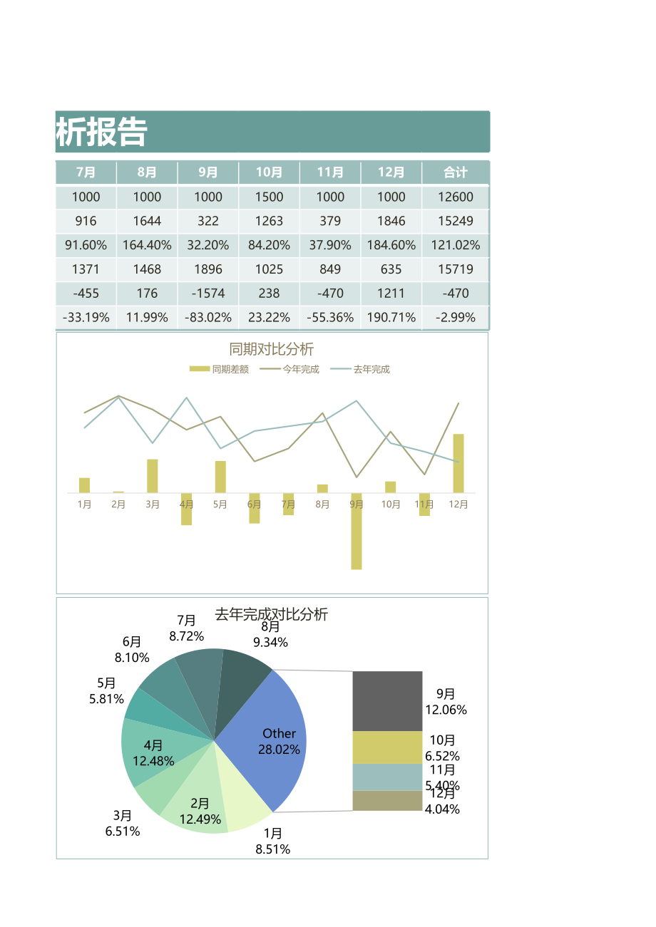 63财务数据分析报告 (2).xlsx_第2页