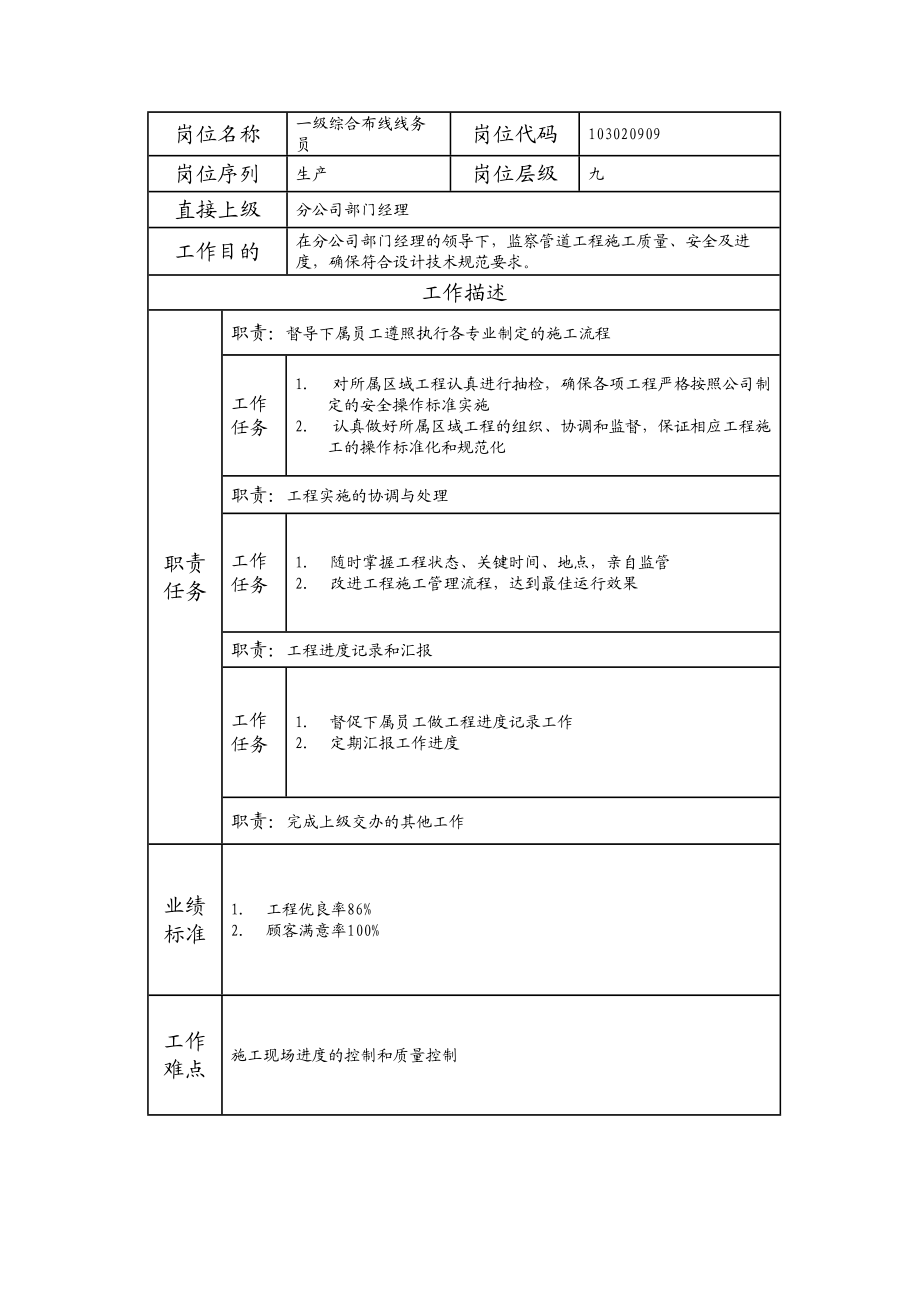 103020909 一级综合布线线务员.doc_第1页