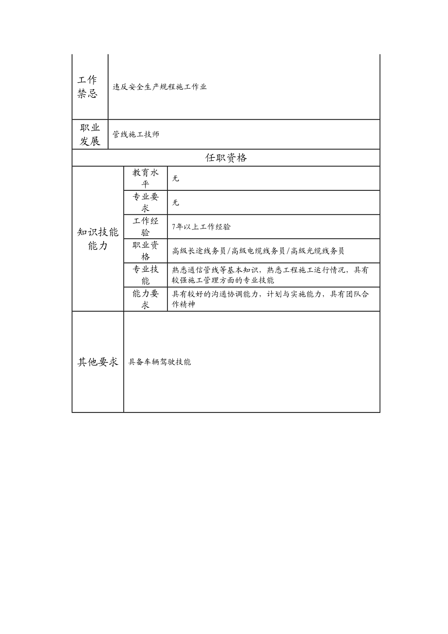 103020909 一级综合布线线务员.doc_第2页