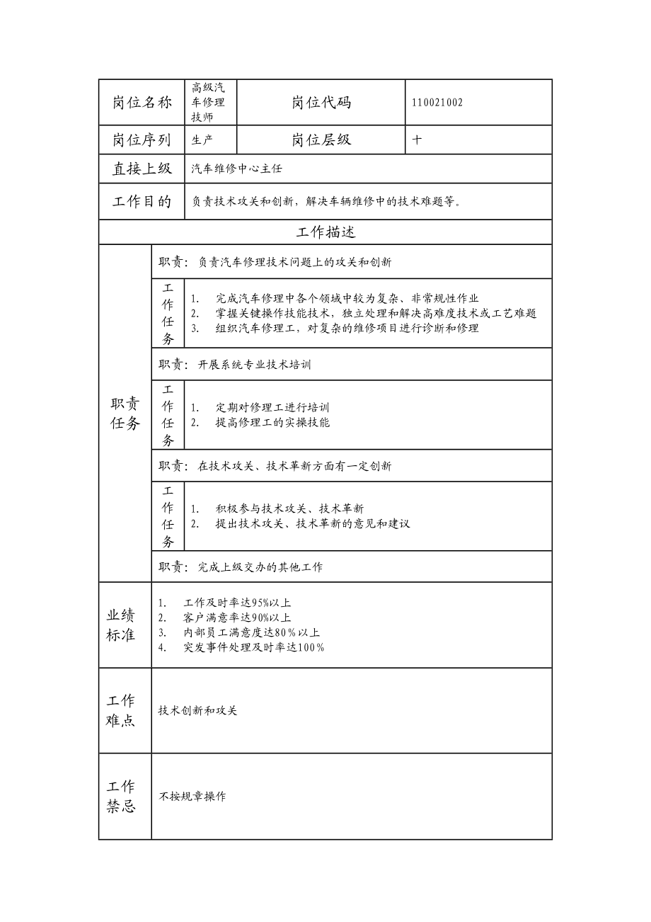 110021002 高级汽车修理技师.doc_第1页