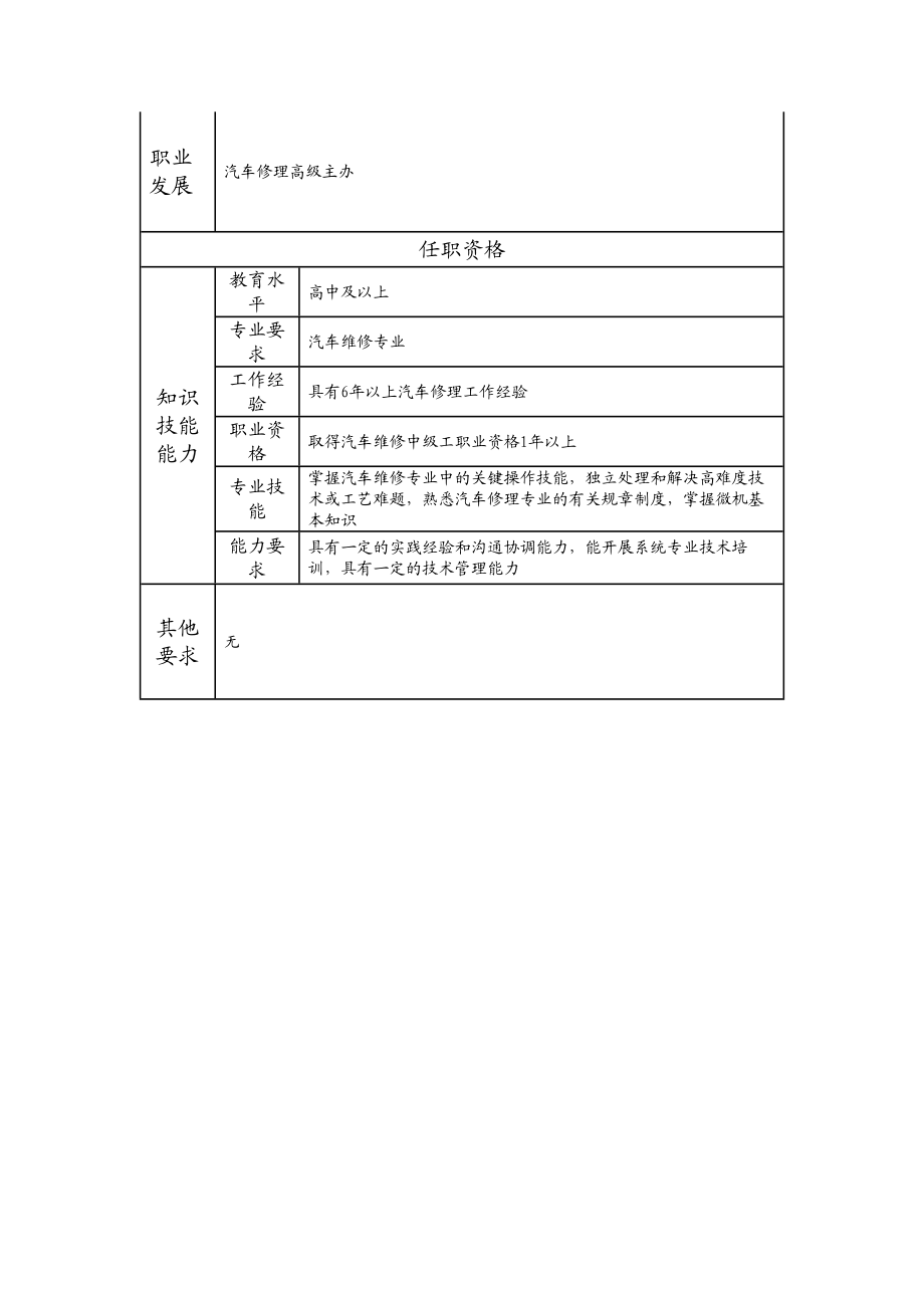 110021002 高级汽车修理技师.doc_第2页