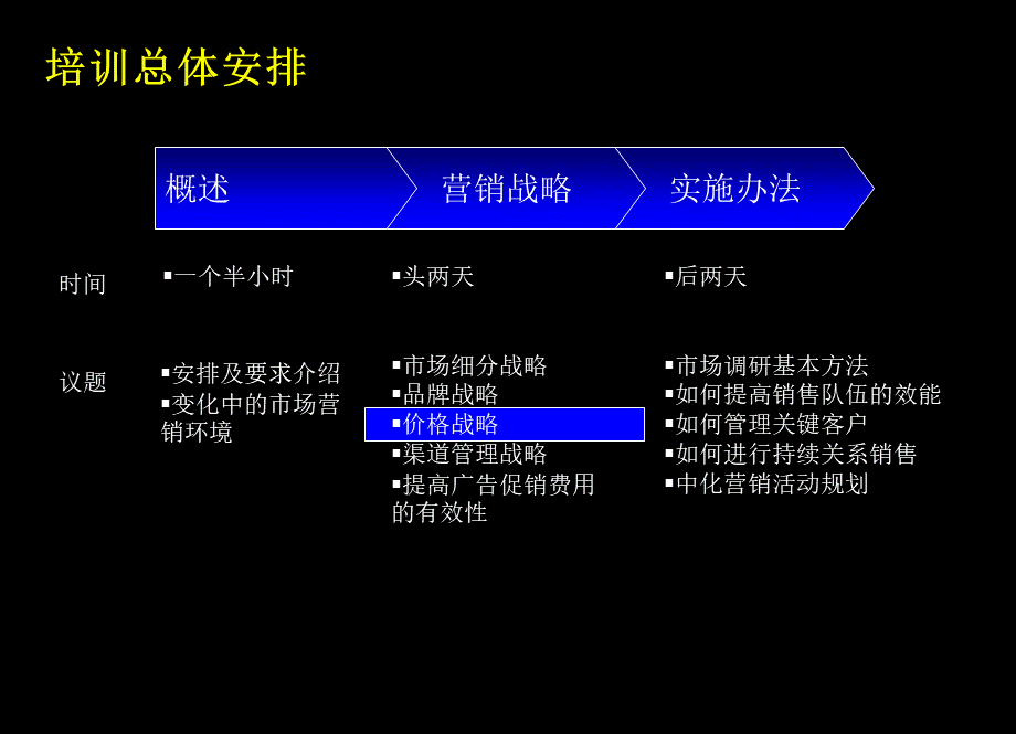 麦肯锡：中石化公司营销培训 (3).ppt_第2页