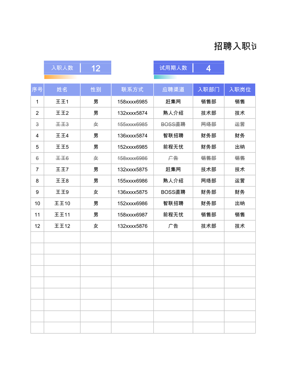 14-招聘入职试用期离职管理登记表 (2).xlsx_第1页