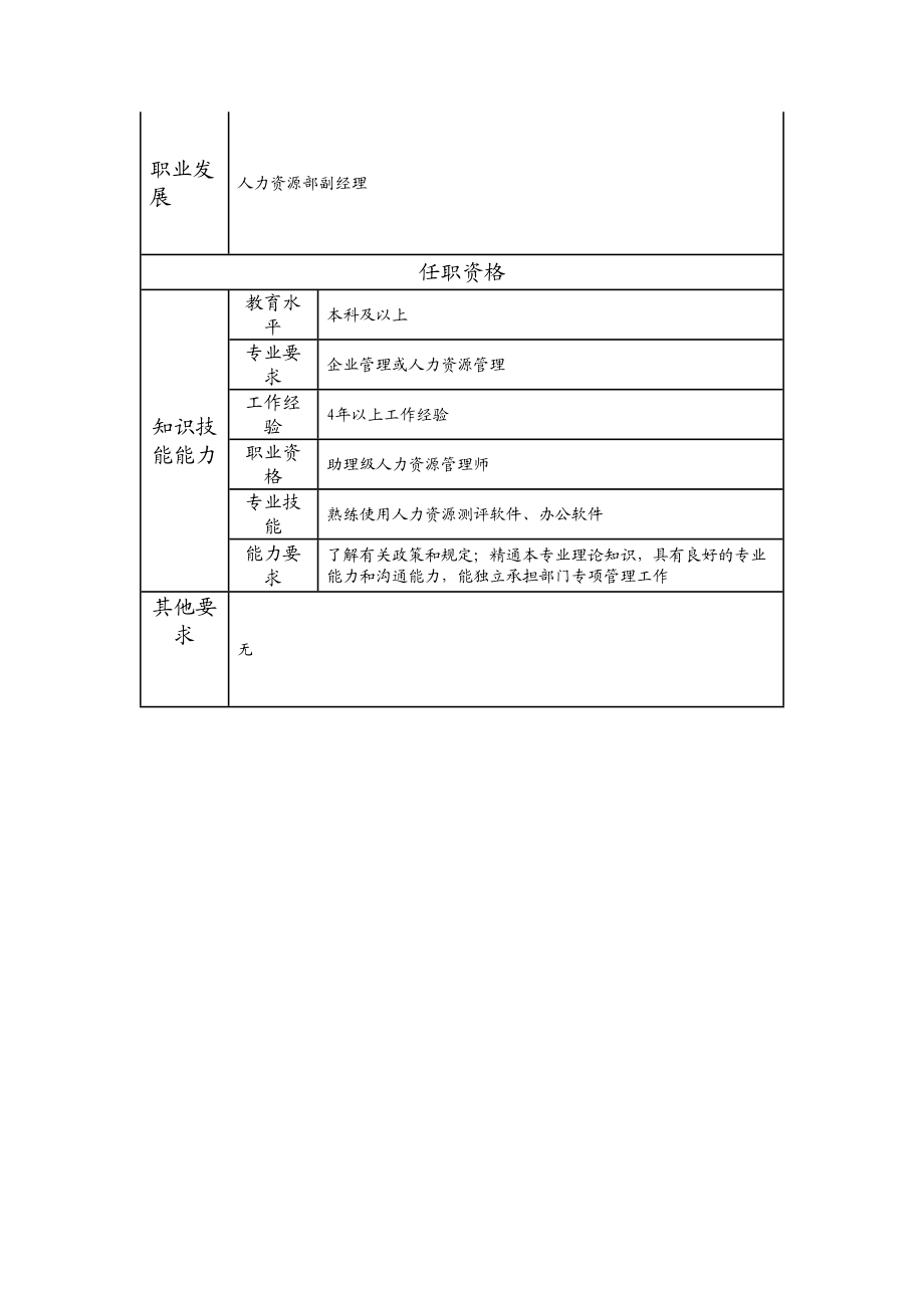 117000710 薪酬高级主管.doc_第2页