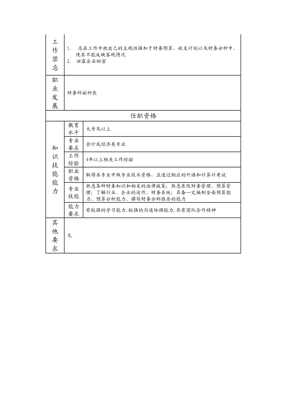 117000714 财务高级主管.doc_第2页