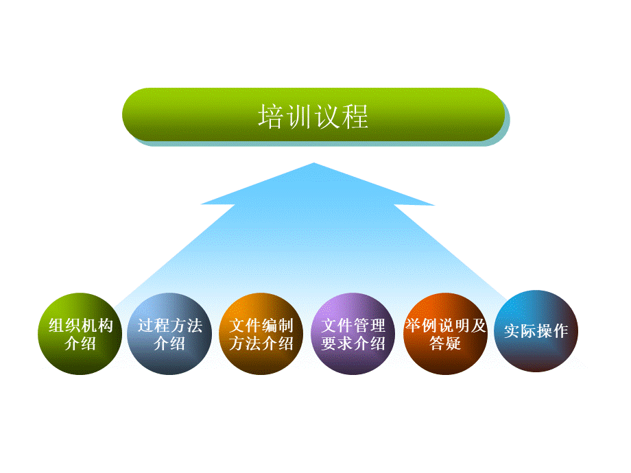 文件编制和管理培训资料 (2).ppt_第2页