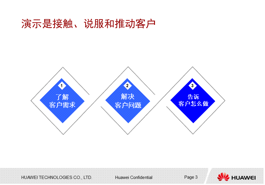 华为的PPT制作秘籍 (2).ppt_第3页