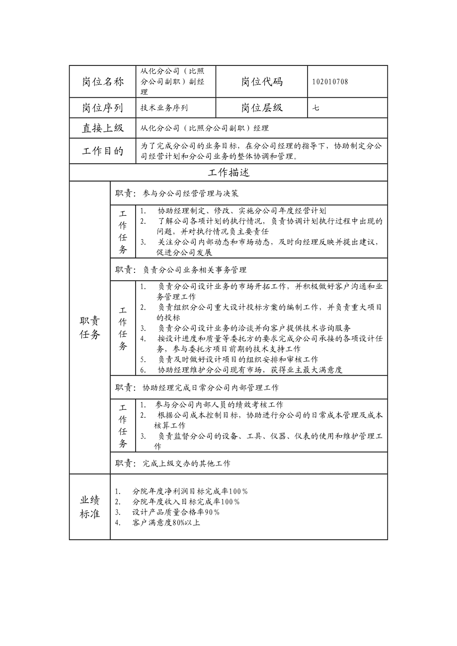 102010708 从化分公司（比照分公司副职）副经理.doc_第1页