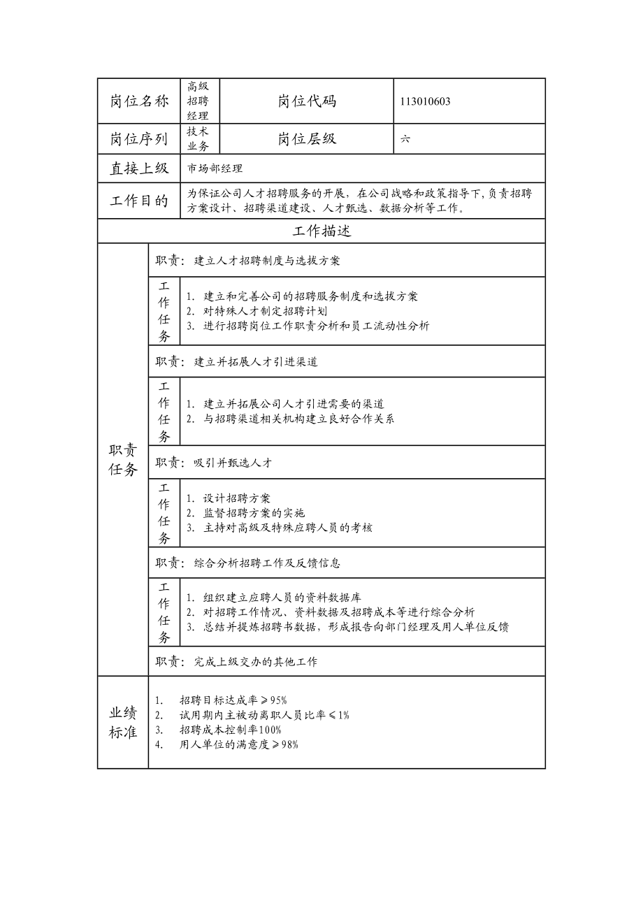 113010603 高级招聘经理.doc_第1页