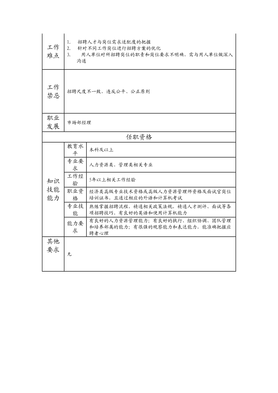 113010603 高级招聘经理.doc_第2页