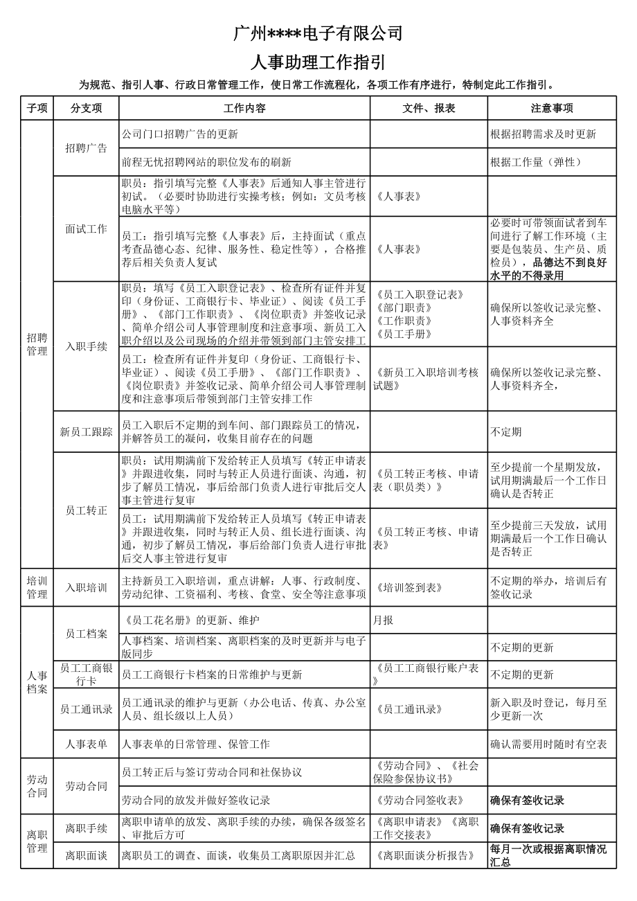 08-人事行政部工作标准指引 (2).xls_第1页