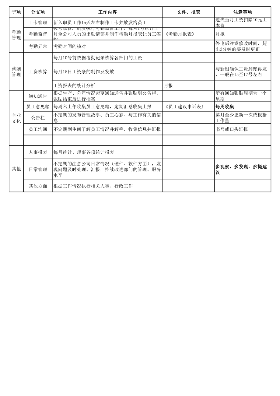 08-人事行政部工作标准指引 (2).xls_第2页