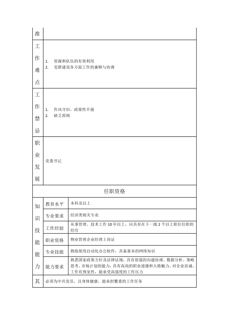 110000511 物业分公司书记.doc_第2页