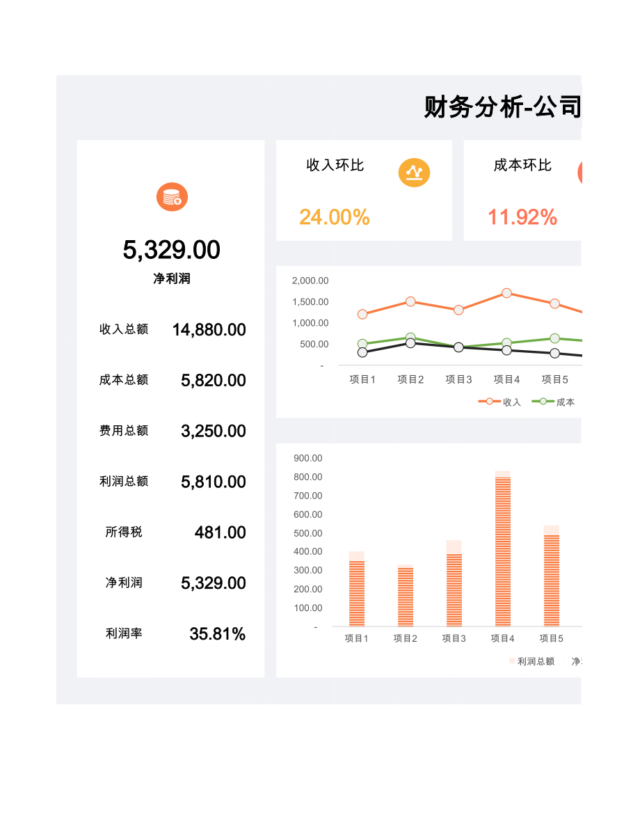 136财务分析-公司年度利润表.xlsx_第1页