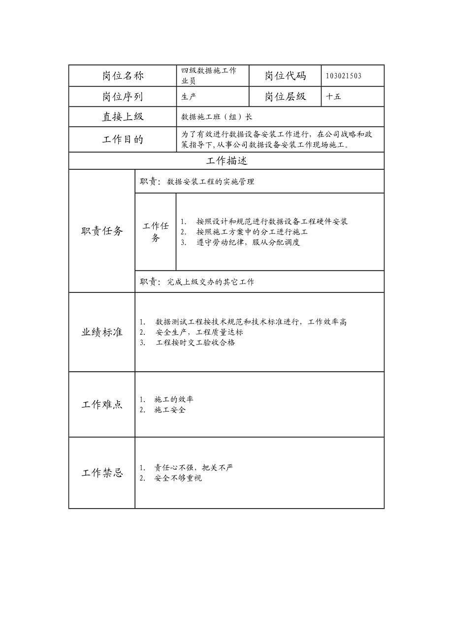 103021503 四级数据施工作业员.doc_第1页