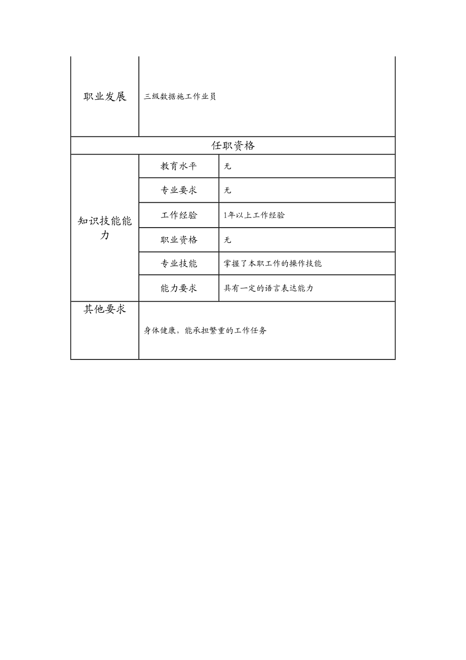 103021503 四级数据施工作业员.doc_第2页