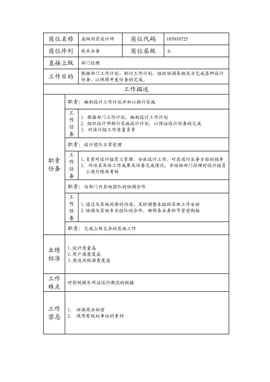 107010725 高级网页设计师.doc_第1页