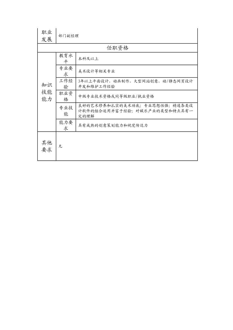 107010725 高级网页设计师.doc_第2页