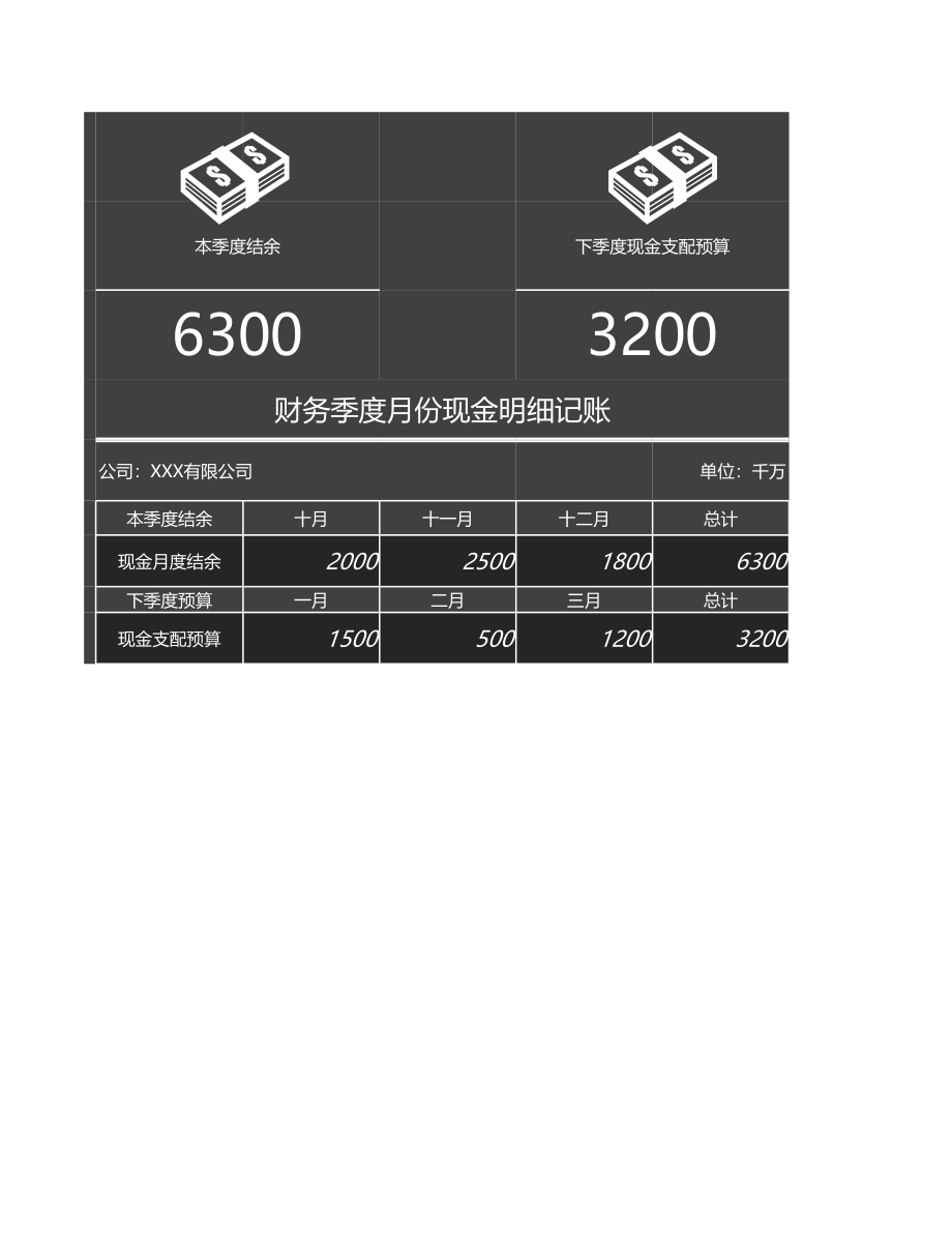 128财务季度月份现金明细记账 (2).xlsx_第1页